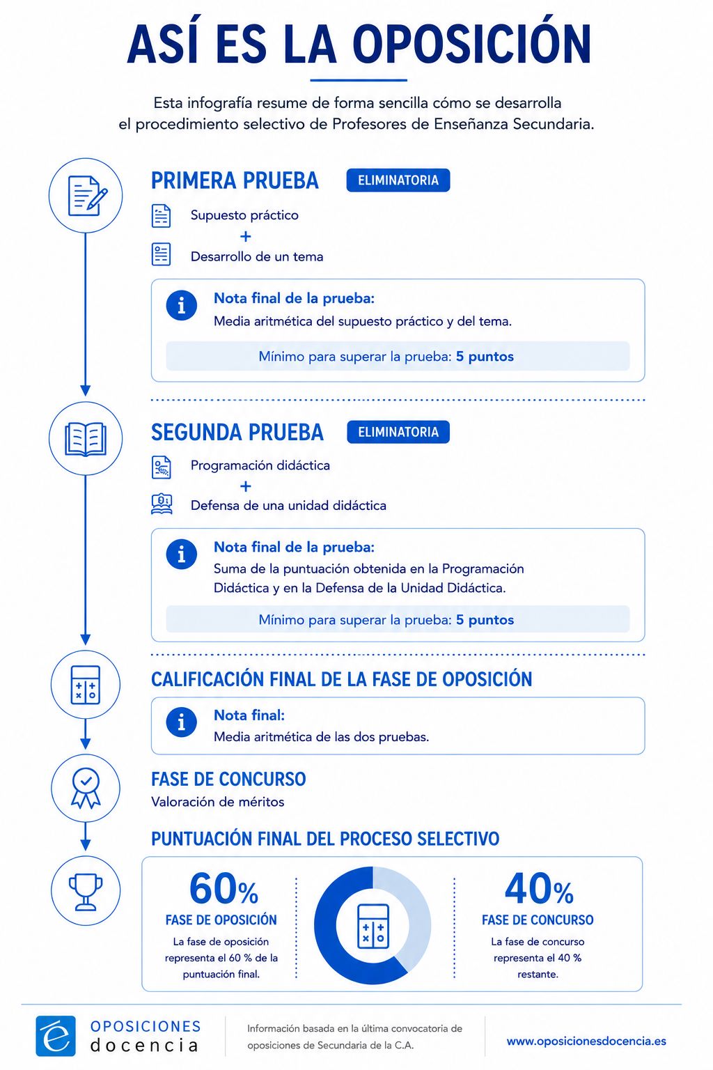 Asi es la oposición 30 JUL 026 GTP DEF